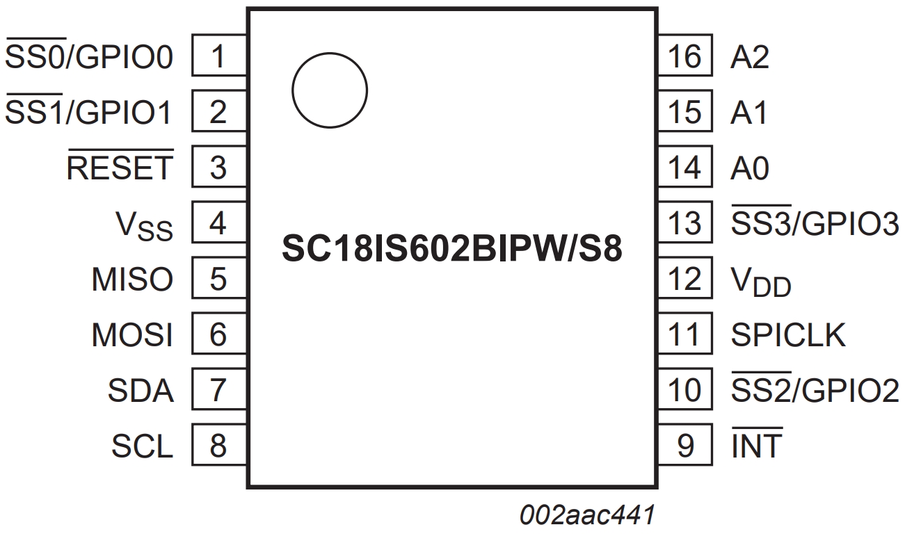 SC18IS602BIPW S8HP